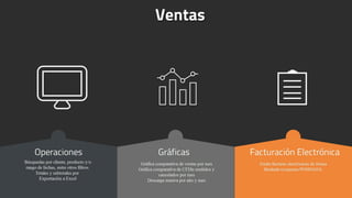 Software control de inventarios