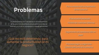 Software control de inventarios