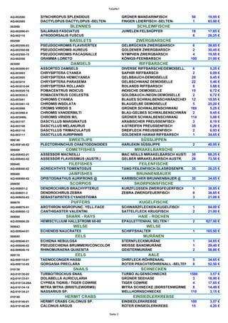 Tabelle1
AQ-002080 SYNCHIROPUS SPLENDIDUS GRÜNER MANDARINFISCH 50 19,95 €
AQ-002085 DACTYLOPUS DACTYLOPUS -SELTEN- FINGER LEIERFISCH -SELTEN- 1 63,00 €
002090 BLENNIES SCHLEIMFISCHE
AQ-002090-01 SALARIAS FASCIATUS JUWELEN FELSHÜPFER 18 17,85 €
AQ-002110 ATRODORSALIS FUSCUS 6 26,25 €
002500 BASSLETS ZWERGBARSCHE
AQ-002500-03 PSEUDOCHROMIS FLAVIVERTEX GELBRÜCKEN ZWERGBARSCH 6 38,85 €
AQ-002500-08 PSEUDOCHROMIS AUREUS GOLDENER ZWERGBARSCH 2 30,45 €
AQ-002500-10 PSEUDOCHROMIS PACAGNALLE NYMPHEN ZWERGBARSCH 4 19,95 €
AQ-002550 GRAMMA LORETO KÖNIGS-FEENBARSCH 100 21,00 €
003000 DAMSELS RIFFBARSCHE
AQ-003000-01 ASSORTED DAMSELS DIVERSE RIFFBARSCHE/DEMOISELL. 6 5,25 €
AQ-003003 CHRYSIPTERA CYANEA SAPHIR RIFFBARSCH 2 6,09 €
AQ-003005 CHRYSIPTERA HEMICYANEA GELBBAUCH-DEMOISELLE 20 9,45 €
AQ-003010 CHRYSIPTERA PARASEMA GELBSCHWANZ DEMOISELLE 22 5,46 €
AQ-003010-04 CHRYSIPTERA ROLLANDI ROLANDS RIFFBARSCH 8 5,88 €
AQ-003020-10 POMACENTRUS INDICUS INDISCHE DEMOISELLE 15 6,72 €
AQ-003020-3 POMACENTRUS COELESTIS GOLDBAUCH-/NEON DEMOISELLE 2 6,72 €
AQ-003061 CHROMIS CYANEA BLAUES SCHWALBENSCHWÄNZCHEN 12 19,95 €
AQ-003061-10 CHROMIS INSOLATA BLAUGELBE DEMOISELLE 5 25,20 €
AQ-003068 CROMIS VIRIDIS S GRÜNER SCHWALBENSCHWANZ 160 5,25 €
AQ-003068-4 CHROMIS VANDERBILTI BLAU-GELBES SCHWALBENSCHWÄN 2 9,45 €
AQ-003068L CHROMIS VIRIDIS M/L GRÜNER SCHWALBENSCHWANZ 114 5,88 €
AQ-003107 DASCYLLUS MARGINATUS ARABISCHER PREUSSENFISCH 3 8,19 €
AQ-003108 DASCYLLUS MELANURUS 4-STREIFEN PREUSSENFISCH 35 6,20 €
AQ-003110 DASCYLLUS TRIMACULATUS DREIFLECK PREUSSENFISCH 2 6,93 €
AQ-003111 DASCYLLUS AURIPINNIS GOLDENER HAWAII RIFFBARSCH 1 34,65 €
008140 SWEETLIPS SÜSSLIPPEN
AQ-008140-02 PLECTORHINCHUS CHAETODONOIDES HARLEKIN SÜSSLIPPE 2 40,95 €
008400 COMETFISHES MIRAKELBARSCHE
AQ-008402-01 ASSESSOR MACNEILLI MAC NEILLS MIRAKELBARSCH AUSTR 30 68,25 €
AQ-008402-02 ASSESSOR FLAVISSIMUS (AUSTR.) GELBER MIRAKELBARSCH AUSTR. 29 73,50 €
008440 FILEFISHES FEILENFISCHE
AQ-008440-02 ACREICHTHYS TOMENTOSUS TANG FEILENFISCH,GLASROSENFR. 35 26,25 €
008460 JAWFISHES BRUNNENBAUER
AQ-008460-02 OPISTOGNATHUS AURIFRONS @ KARIBISCHER BRUNNENBAUER @ 30 34,65 €
008650 SCORPIOS SKORPIONSFISCHE
AQ-008651-2 DENDROCHIRUS BRACHYPTERUS KURZFLOSSEN ZWERGFEUERFISCH 1 38,85 €
AQ-008651-3 DENDROCHIRUS ZEBRA ZEBRA ZWERGFEUERFISCH 8 38,85 €
AQ-008655-03 SEBASTAPISTES CYANOSTIGMA 3 21,00 €
008670 PUFFERS KUGELFISCHE
AQ-008676-01 AROTHRON NIGROPUNC. YELL.FACE SCHWARZFLECKEN-KUGELFISCH 1 84,00 €
AQ-008690-12 CANTHIGASTER VALENTINI SATTELFLECK KRUGFISCH. 2 21,00 €
009000 SHARK - RAYS HAIE - ROCHEN
AQ-009006-20 HEMISCYLLIUM HALLSTROMI 60-80 EPAULETTENHAI, SELTEN !! 2 627,90 €
009043 WELSE WELSE
AQ-009044-01 ECHENEIS NAUCRATES SCHIFFSHALTER 1 165,90 €
009045 EELS MURÄNEN
AQ-009046-01 ECHIDNA NEBULOSA STERNFLECKMURÄNE 1 34,65 €
AQ-009046-02 PSEUDECHIDNA BRUMMERI/CONCOLOR WEISSE BANDMURÄNE 1 29,40 €
AQ-009046-10 RHINOMURAENA QUAESITA GEISTERMURÄNE 2 58,80 €
009110 EELS AALE
AQ-009110-01 TAENIOCONGER HASSI OHRFLECK-RÖHRENAAL 5 34,65 €
AQ-009110-02 GORGASIA PRECLARA ROTER PRACHTRÖHRENALL -SELTEN 8 52,50 €
010130 SNAILS SCHNECKEN
AQ-010130-02 TURBO/TROCHUS SNAIL TURBO ALGENSCHNECKE 1500 3,57 €
AQ-010133-01 DOLABELLA AURICULARIA GRÜNER SEEHASE 3 18,90 €
AQ-010134-08A CYPREA TIGRIS / TIGER COWRIE TIGER COWRIE 4 17,85 €
AQ-010134-10 MITRA MITRA (BRISTLEWORMS) MITRA SCHNECKE (BORSTENWÜRME 8 14,49 €
AQ-010134-21 NASSARIUS SP. WELLHORNSCHNECKE 110 3,15 €
010140 HERMIT CRABS EINSIEDLERKREBSE
AQ-010140-01 HERMIT CRABS CALCINUS SP. EINSIEDLERKREBSE 100 3,57 €
AQ-010140-09 CALCINUS ARGUS ROTER EINSIEDLERKREBS 15 4,20 €
Seite 3
 