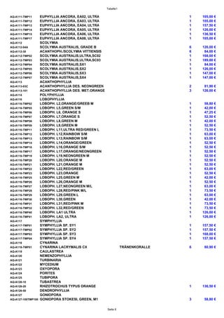 Tabelle1
AQ-A111-TMP11 EUPHYLLIA ANCORA, EA02, ULTRA 1 105,00 €
AQ-A111-TMP12 EUPHYLLIA ANCORA, EA03, ULTRA 1 105,00 €
AQ-A111-TMP13 EUPHYLLIA ANCORA, EA04, ULTRA 1 157,50 €
AQ-A111-TMP14 EUPHYLLIA ANCORA, EA05, ULTRA 1 126,00 €
AQ-A111-TMP15 EUPHYLLIA ANCORA, EA06, ULTRA 1 136,50 €
AQ-A111-TMP17 EUPHYLLIA ANCORA, EA08, ULTRA 1 105,00 €
AQ-A112 SCOLYMIA
AQ-A112-04A SCOLYMIA AUSTRALIS, GRADE B 6 126,00 €
AQ-A112-30 ACANTHOPH./SCOLYMIA VITTIENSIS 6 84,00 €
AQ-A112-TMP02 SCOLYMIA AUSTRALIS,ULTRA,SC02 1 168,00 €
AQ-A112-TMP03 SCOLYMIA AUSTRALIS,ULTRA,SC03 1 189,00 €
AQ-A112-TMP04 SCOLYMIA AUSTRALIS,SX1 1 84,00 €
AQ-A112-TMP05 SCOLYMIA AUSTRALIS,SX2 1 126,00 €
AQ-A112-TMP06 SCOLYMIA AUSTRALIS,SX3 1 147,00 €
AQ-A112-TMP07 SCOLYMIA AUSTRALIS,SX4 1 147,00 €
AQ-A113 ACANTHOPHYLLIA
AQ-A113-03C ACANTHOPHYLLIA DES. NEONGREEN 2 81,90 €
AQ-A113-101 ACANTHOPHYLLIA DES. MET.ORANGE 3 126,00 €
AQ-A114 POLYPHYLLIA
AQ-A116 LOBOPHYLLIA
AQ-A116-TMP02 LOBOPH. L2,ORANGE/GREEB M 1 58,80 €
AQ-A116-TMP05 LOBOPH. L5,GREEN S/M 1 42,00 €
AQ-A116-TMP06 LOBOPH. L6, ORANGE S 1 47,25 €
AQ-A116-TMP07 LOBOPH. L7,ORANGE S 1 52,50 €
AQ-A116-TMP08 LOBOPH. L8,GREEN M 1 42,00 €
AQ-A116-TMP09 LOBOPH. L9,GREEN M 1 52,50 €
AQ-A116-TMP11 LOBOPH. L11,ULTRA RED/GREEN L 1 73,50 €
AQ-A116-TMP12 LOBOPH. L12,RAINBOW S/M 1 63,00 €
AQ-A116-TMP13 LOBOPH. L13,RAINBOW S/M 1 63,00 €
AQ-A116-TMP14 LOBOPH. L14,ORANGE/GREEN 1 52,50 €
AQ-A116-TMP16 LOBOPH. L16,ORANGE S/M 1 52,50 €
AQ-A116-TMP17 LOBOPH. L17,ORANGE/NEONGREEN 1 52,50 €
AQ-A116-TMP19 LOBOPH. L19,NEONGREEN M 1 52,50 €
AQ-A116-TMP20 LOBOPH. L20,ORANGE M 1 52,50 €
AQ-A116-TMP21 LOBOPH. L21,ORANGE M 1 52,50 €
AQ-A116-TMP22 LOBOPH. L22,RED/GREEN 1 63,00 €
AQ-A116-TMP23 LOBOPH. L23,ORANGE 1 52,50 €
AQ-A116-TMP25 LOBOPH. L25,GREEN M 1 42,00 €
AQ-A116-TMP26 LOBOPH. L26,ORANGE M 1 52,50 €
AQ-A116-TMP27 LOBOPH. L27,NEONGREEN M/L 1 63,00 €
AQ-A116-TMP28 LOBOPH. L28,RED/PINK M/L 1 73,50 €
AQ-A116-TMP29 LOBOPH. L29,GREEN L 1 63,00 €
AQ-A116-TMP30 LOBOPH. L30,GREEN 1 42,00 €
AQ-A116-TMP31 LOBOPH. L31,RED/PINK M 1 73,50 €
AQ-A116-TMP32 LOBOPH. L32,RED/GREEN 1 73,50 €
AQ-A116-TMP40 LOBOPH. LA1 ULTRA 1 126,00 €
AQ-A116-TMP41 LOBOPH. LA2, ULTRA 1 126,00 €
AQ-A117 SYMPHYLLIA
AQ-A117-TMP01 SYMPHYLLIA SP. SY1 1 157,50 €
AQ-A117-TMP02 SYMPHYLLIA SP. SY2 1 157,50 €
AQ-A117-TMP03 SYMPHYLLIA SP. SY3 1 168,00 €
AQ-A117-TMP04 SYMPHYLLIA SP. SY4 1 157,50 €
AQ-A118 CYNARINA
AQ-A118-TMP01 CYNARINA LACRYMALIS CX TRÄNENKORALLE 6 60,90 €
AQ-A119 CAULASTREA
AQ-A120 NEMENZOPHYLLIA
AQ-A121 TURBINARIA
AQ-A122 MYCEDIUM
AQ-A123 OXYOPORA
AQ-A124 PORITES
AQ-A125 TUBIPORA
AQ-A126-10 TUBASTREA
AQ-A126-20 RHIZOTROCHUS TYPUS ORANGE 1 136,50 €
AQ-A126-50 DENDROPHYLLIA
AQ-A127 GONIOPORA
AQ-A127-100TMP100 GONIOPORA STOKESI, GREEN, M1 3 58,80 €
Seite 6
 