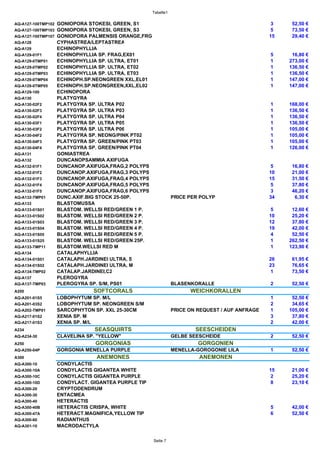 Tabelle1
AQ-A127-100TMP102 GONIOPORA STOKESI, GREEN, S1 3 52,50 €
AQ-A127-100TMP103 GONIOPORA STOKESI, GREEN, S3 5 73,50 €
AQ-A127-100TMP107 GONIOPORA PALMENSIS ORANGE,FRG 15 29,40 €
AQ-A128 CYPHASTREA/LEPTASTREA
AQ-A129 ECHINOPHYLLIA
AQ-A129-01F1 ECHINOPHYLLIA SP. FRAG,EX01 5 16,80 €
AQ-A129-0TMP01 ECHINOPHYLLIA SP. ULTRA, ET01 1 273,00 €
AQ-A129-0TMP02 ECHINOPHYLLIA SP. ULTRA, ET02 1 136,50 €
AQ-A129-0TMP03 ECHINOPHYLLIA SP. ULTRA, ET03 1 136,50 €
AQ-A129-0TMP04 ECHINOPH.SP.NEONGREEN XXL,EL01 1 147,00 €
AQ-A129-0TMP05 ECHINOPH.SP.NEONGREEN,XXL,EL02 1 147,00 €
AQ-A129-100 ECHINOPORA
AQ-A130 PLATYGYRA
AQ-A130-02F2 PLATYGYRA SP. ULTRA P02 1 168,00 €
AQ-A130-02F3 PLATYGYRA SP. ULTRA P03 1 136,50 €
AQ-A130-02F4 PLATYGYRA SP. ULTRA P04 1 136,50 €
AQ-A130-03F1 PLATYGYRA SP. ULTRA P05 1 136,50 €
AQ-A130-03F2 PLATYGYRA SP. ULTRA P06 1 105,00 €
AQ-A130-04F2 PLATYGYRA SP. NEONG/PINK PT02 1 105,00 €
AQ-A130-04F3 PLATYGYRA SP. GREEN/PINK PT03 1 105,00 €
AQ-A130-04F4 PLATYGYRA SP. GREEN/PINK PT04 1 126,00 €
AQ-A131 GONIASTREA
AQ-A132 DUNCANOPSAMMIA AXIFUGA
AQ-A132-01F1 DUNCANOP.AXIFUGA,FRAG,2 POLYPS 5 16,80 €
AQ-A132-01F2 DUNCANOP.AXIFUGA,FRAG,3 POLYPS 10 21,00 €
AQ-A132-01F3 DUNCANOP.AXIFUGA,FRAG,4 POLYPS 15 31,50 €
AQ-A132-01F4 DUNCANOP.AXIFUGA,FRAG,5 POLYPS 5 37,80 €
AQ-A132-01F5 DUNCANOP.AXIFUGA,FRAG,6 POLYPS 3 46,20 €
AQ-A132-TMP01 DUNC.AXIF.BIG STOCK 25-50P. PRICE PER POLYP 34 6,30 €
AQ-A133 BLASTOMUSSA
AQ-A133-01S01 BLASTOM. WELLSI RED/GREEN 1 P. 5 12,60 €
AQ-A133-01S02 BLASTOM. WELLSI RED/GREEN 2 P. 10 25,20 €
AQ-A133-01S03 BLASTOM. WELLSI RED/GREEN 3 P. 12 37,80 €
AQ-A133-01S04 BLASTOM. WELLSI RED/GREEN 4 P. 19 42,00 €
AQ-A133-01S05 BLASTOM. WELLSI RED/GREEN 5 P. 4 52,50 €
AQ-A133-01S25 BLASTOM. WELLSI RED/GREEN 25P. 1 262,50 €
AQ-A133-TMP11 BLASTOM.WELLSI RED M 1 123,90 €
AQ-A134 CATALAPHYLLIA
AQ-A134-01S01 CATALAPH.JARDINEI ULTRA, S 26 61,95 €
AQ-A134-01S02 CATALAPH.JARDINEI ULTRA, M 23 76,65 €
AQ-A134-TMP02 CATALAP.JARDINEI,C2 1 73,50 €
AQ-A137 PLEROGYRA
AQ-A137-TMP03 PLEROGYRA SP. S/M, PS01 BLASENKORALLE 2 52,50 €
A200 SOFTCORALS WEICHKORALLEN
AQ-A201-01S5 LOBOPHYTUM SP. M/L 1 52,50 €
AQ-A201-03S2 LOBOPHYTUM SP. NEONGREEN S/M 2 34,65 €
AQ-A202-TMP01 SARCOPHYTON SP. XXL 25-30CM PRICE ON REQUEST / AUF ANFRAGE 1 105,00 €
AQ-A217-01S2 XENIA SP. M 3 37,80 €
AQ-A217-01S3 XENIA SP. M/L 2 42,00 €
A234 SEASQUIRTS SEESCHEIDEN
AQ-A234-30 CLAVELINA SP. "YELLOW" GELBE SEESCHEIDE 2 52,50 €
A250 GORGONIAS GORGONIEN
AQ-A250-04P GORGONIA MENELLA PURPLE MENELLA-GOROGONIE LILA 1 52,50 €
A300 ANEMONES ANEMONEN
AQ-A300-10 CONDYLACTIS
AQ-A300-10A CONDYLACTIS GIGANTEA WHITE 15 21,00 €
AQ-A300-10C CONDYLACTIS GIGANTEA PURPLE 2 25,20 €
AQ-A300-10D CONDYLACT. GIGANTEA PURPLE TIP 8 23,10 €
AQ-A300-20 CRYPTODENDRUM
AQ-A300-30 ENTACMEA
AQ-A300-40 HETERACTIS
AQ-A300-40B HETERACTIS CRISPA, WHITE 5 42,00 €
AQ-A300-47A HETERACT.MAGNIFICA,YELLOW TIP 6 52,50 €
AQ-A300-60 RADIANTHUS
AQ-A301-10 MACRODACTYLA
Seite 7
 