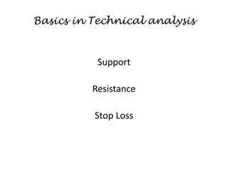 Basics in Technical analysis
Support
Resistance
Stop Loss
 