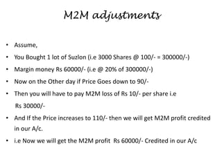 M2M adjustments
• Assume,
• You Bought 1 lot of Suzlon (i.e 3000 Shares @ 100/- = 300000/-)
• Margin money Rs 60000/- (i.e @ 20% of 300000/-)
• Now on the Other day if Price Goes down to 90/-
• Then you will have to pay M2M loss of Rs 10/- per share i.e
Rs 30000/-
• And If the Price increases to 110/- then we will get M2M profit credited
in our A/c.
• i.e Now we will get the M2M profit Rs 60000/- Credited in our A/c
 