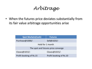Arbitrage
• When the futures price deviates substantially from
its fair value arbitrage opportunities arise
Spot Markets(Cash) Futures
Purchase@1000/- Sell@1025/-
Hold for 1 month
The spot and futures price converge
Closes@1015/- Closes@1015/-
Profit booking of Rs.15 Profit booking of Rs.10
 