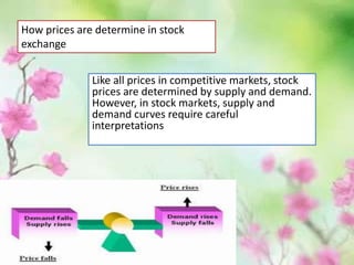 How prices are determine in stock
exchange
Like all prices in competitive markets, stock
prices are determined by supply and demand.
However, in stock markets, supply and
demand curves require careful
interpretations
 