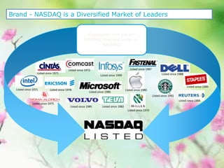 4
Brand - NASDAQ is a Diversified Market of Leaders
Listed since 1975
Listed since 1985
Listed since 1988
Listed since 1971
Listed since 1992
Listed since 1980Listed since 1978
Listed since 1989
Listed since 1987
Listed since 1971
Listed since 1999
Listed since 1970
Companies that List on
NASDAQ Stay and Grow on
NASDAQ
Listed since 1986
Listed since 1984
Listed since 1982
Listed since 1972
 