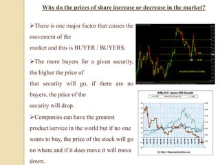 There is one major factor that causes the
movement of the
market and this is BUYER / BUYERS.
The more buyers for a given security,
the higher the price of
that security will go, if there are no
buyers, the price of the
security will drop.
Companies can have the greatest
product/service in the world but if no one
wants to buy, the price of the stock will go
no where and if it does move it will move
down.
Why do the prices of share increase or decrease in the market?
 