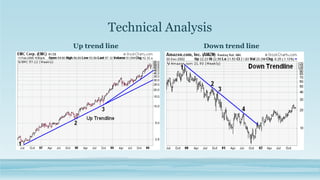 Technical Analysis
Down trend line
Up trend line
 