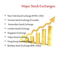 Major StockExchanges:
• New York Stock Exchange(NYSE- USA)
• Toronto Stock Exchange(Canada)
• Amsterdam Stock Exchange
• London Stock Exchange
• Singapore Exchange
• Tokyo Stock Exchange
• Hong Kong Stock Exchange
• Bombay Stock Exchange(BSE- India)
 