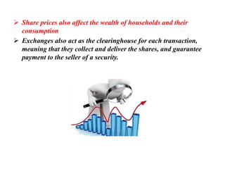  Share prices also affect the wealth of households and their
consumption
 Exchanges also act as the clearinghouse for each transaction,
meaning that they collect and deliver the shares, and guarantee
payment to the seller of a security.
 