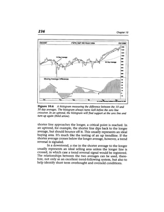 Stock market   technical analysis of the financial markets