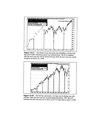 Stock market   technical analysis of the financial markets