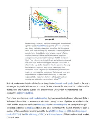 Price-Earnings ratios as a predictor of twenty-year returns based
upon the plot by Robert Shiller (Figure 10.1).[47]
The horizontal
axis shows the real price-earnings ratio of the S&P Composite
Stock Price Index as computed in Irrational Exuberance (inflation
adjusted price divided by the prior ten-year mean of inflation-
adjusted earnings). The vertical axis shows the geometric
average real annual return on investing in the S&P Composite
Stock Price Index, reinvesting dividends, and selling twenty years
later. Data from different twenty-year periods is color-coded as
shown in the key. Shiller states that this plot "confirms that long-
term investors—investors who commit their money to an
investment for ten full years—did do well when prices were low
relative to earnings at the beginning of the ten years. Long-term
investors would be well advised, individually, to lower their
exposure to the stock market when it is high, as it has been
recently, and get into the market when it is low."[47]
A stock market crash is often defined as a sharp dip in share prices of stocks listed on the stock
exchanges. In parallel with various economic factors, a reason for stock market crashes is also
due to panic and investing public's loss of confidence. Often, stock market crashes end
speculative economic bubbles.
There have been famous stock market crashes that have ended in the loss of billions of dollars
and wealth destruction on a massive scale. An increasing number of people are involved in the
stock market, especially since the social security and retirement plans are being increasingly
privatized and linked to stocks and bonds and other elements of the market. There have been a
number of famous stock market crashes like the Wall Street Crash of 1929, the stock market
crash of 1973–4, the Black Monday of 1987, the Dot-com bubble of 2000, and the Stock Market
Crash of 2008.
 