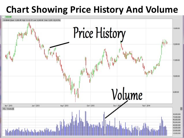 Stock Price Volume Chart