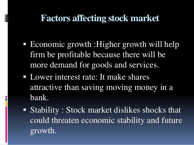 Indian stock market futures options