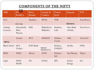 COMPONENTS OF THE NIFTY 50 ABB Dr. Reddy's Hero Honda  Larsen & Toubro Power Grid Satyam TCS ACC GAIL India Hindalco MTNL PNB Siemens Tata Motors Ambuja Cements GlaxoSmithKline Pharma HUL Mahindra & Mahindra Ranbaxy Labs State Bank of India Tata Power BPCL Grasim IPCL MARUTI Reliance Comm SAIL Tata Steel Bharti Airtel HCL Techno ICICI Bank National Aluminium Co. Reliance  ENERGY Sterlite VSNL BHEL HDFC Infosys NTPC Reliance Ind. Sun Pharma Wipro Cipla HDFC BANK ITC ONGC RPL Suzlon Energy Zee 