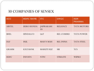 30 COMPANIES OF SENSEX ACC HDFC BANK ITC ONGC SUN PHARMA AIRTEL HERO HONDA JAIPRAKASH AS RELIANCE TATA MOTORS BHEL HINDALCO L&T REL COMMU TATA POWER DLF HUL MAH N MAH REL INFRA TATA STEEL GRASIM ICICI BANK MARUTI SUZ SBI TCS HDFC INFOSYS NTPC STRELITE WIPRO 