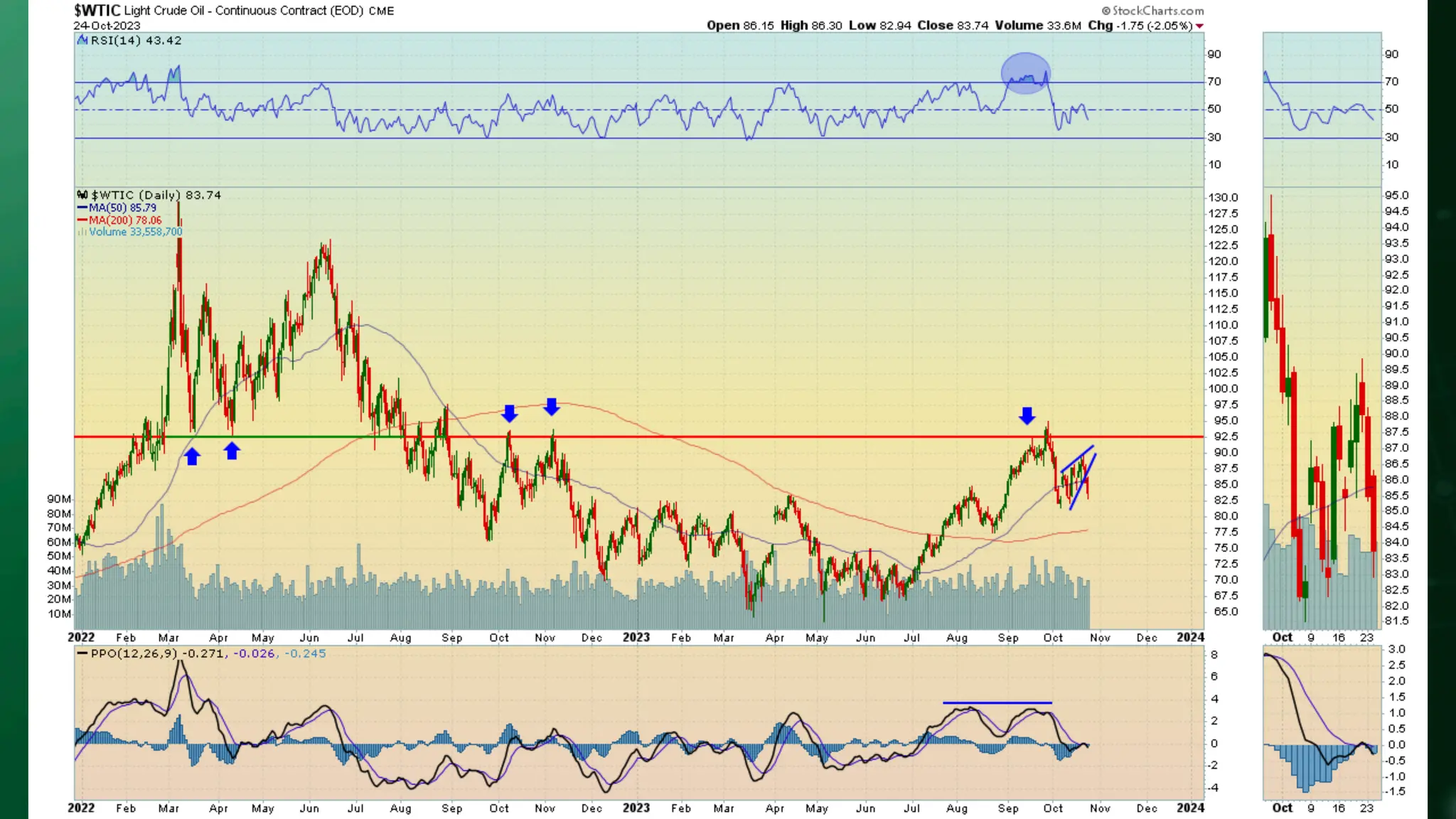 Stock Market Brief Deck 1025.pdf