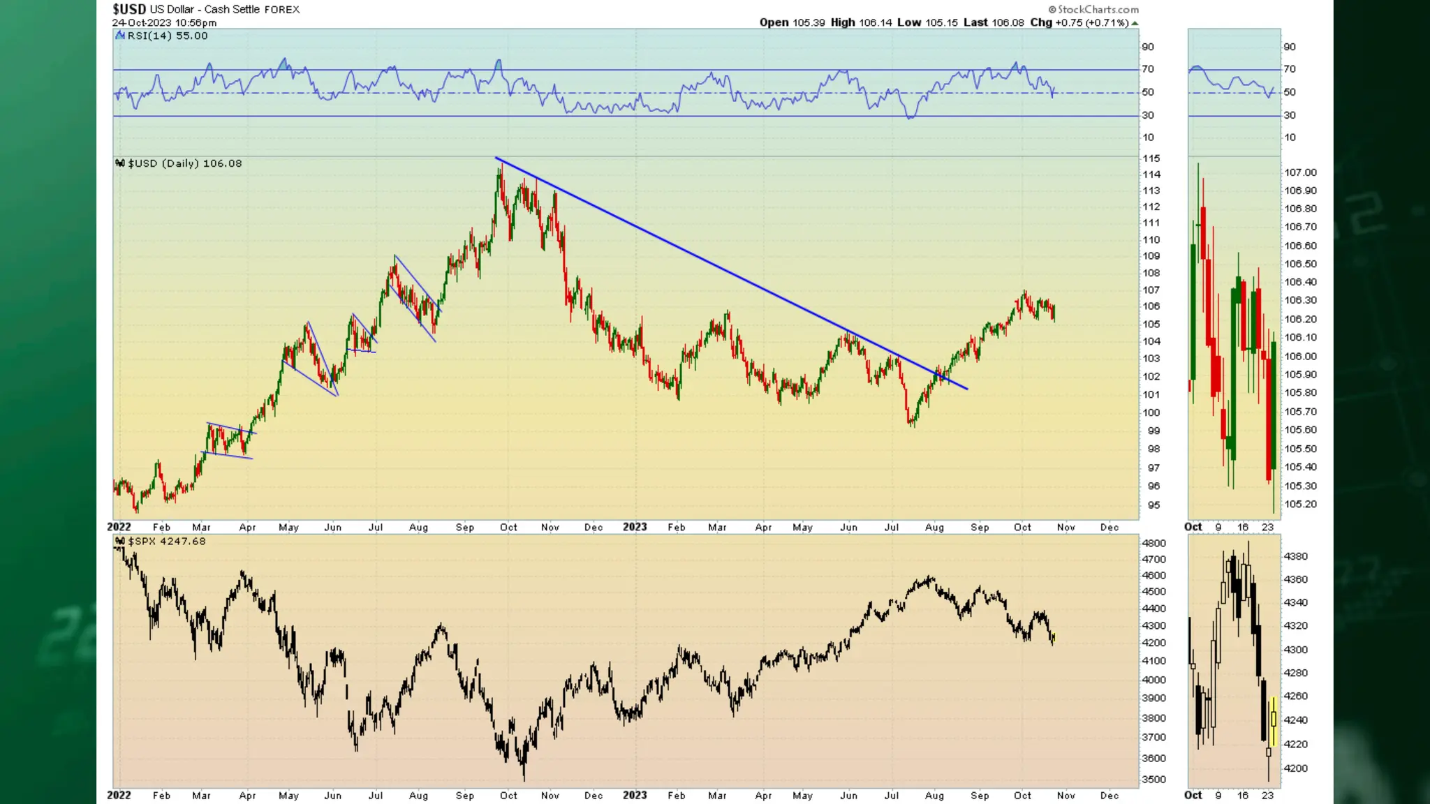 Stock Market Brief Deck 1025.pdf