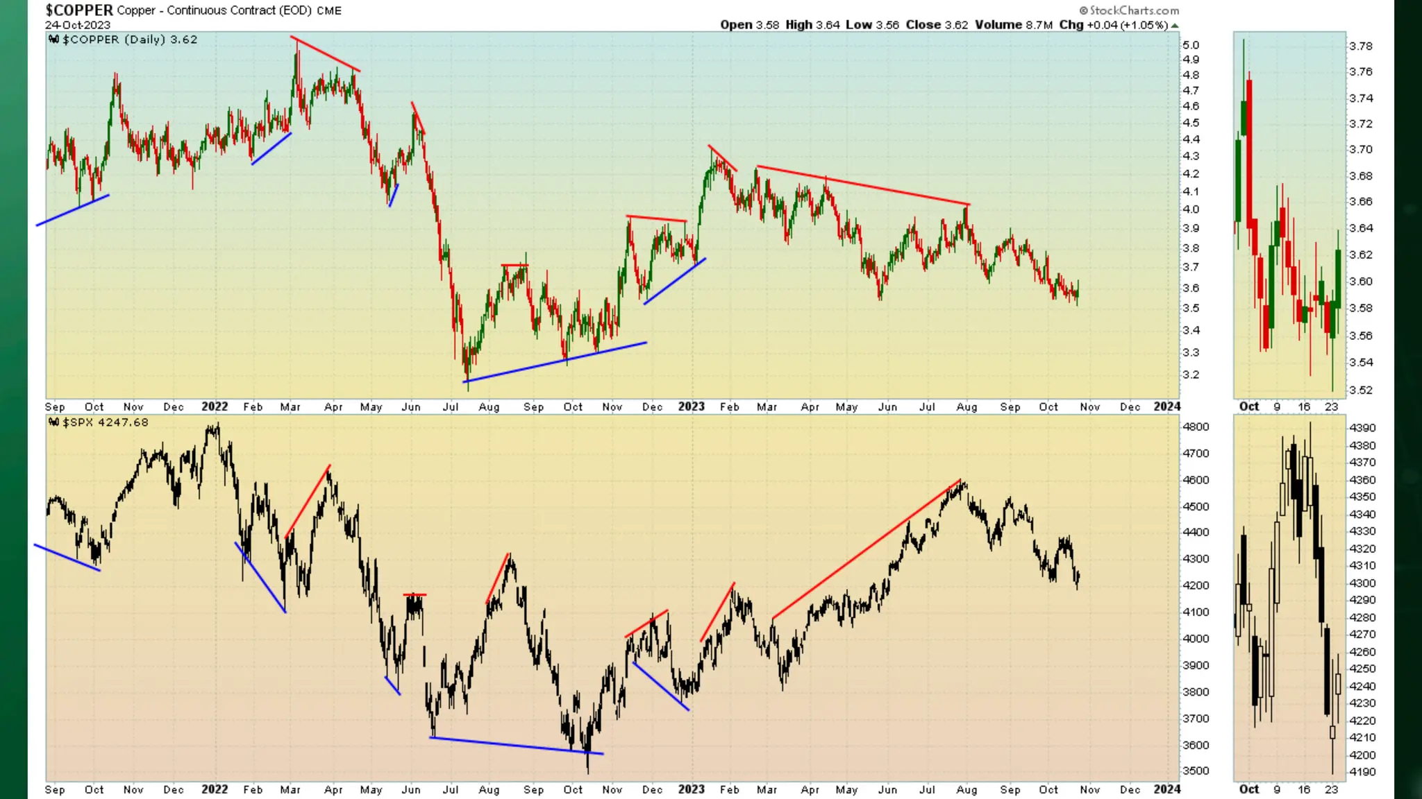 Stock Market Brief Deck 1025.pdf