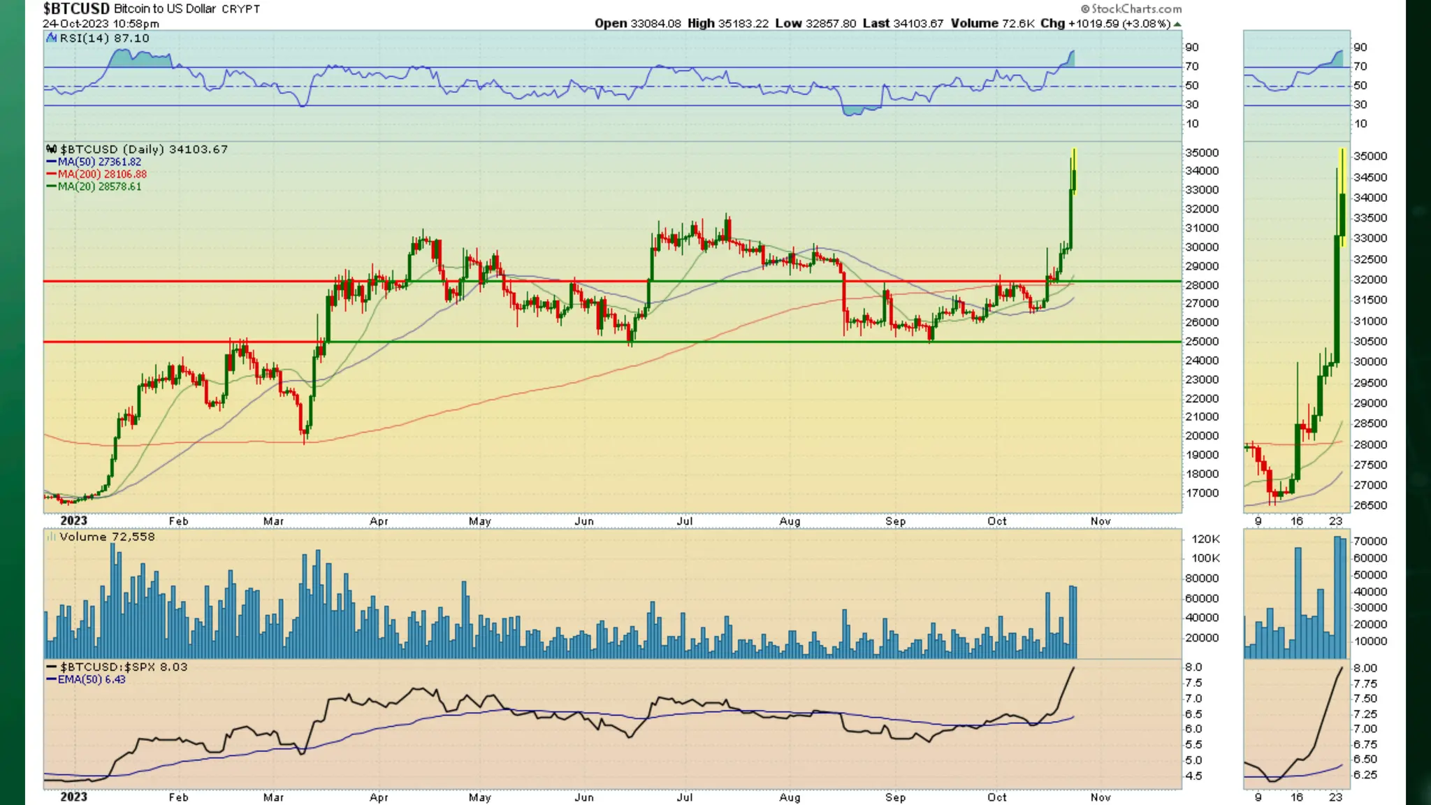 Stock Market Brief Deck 1025.pdf