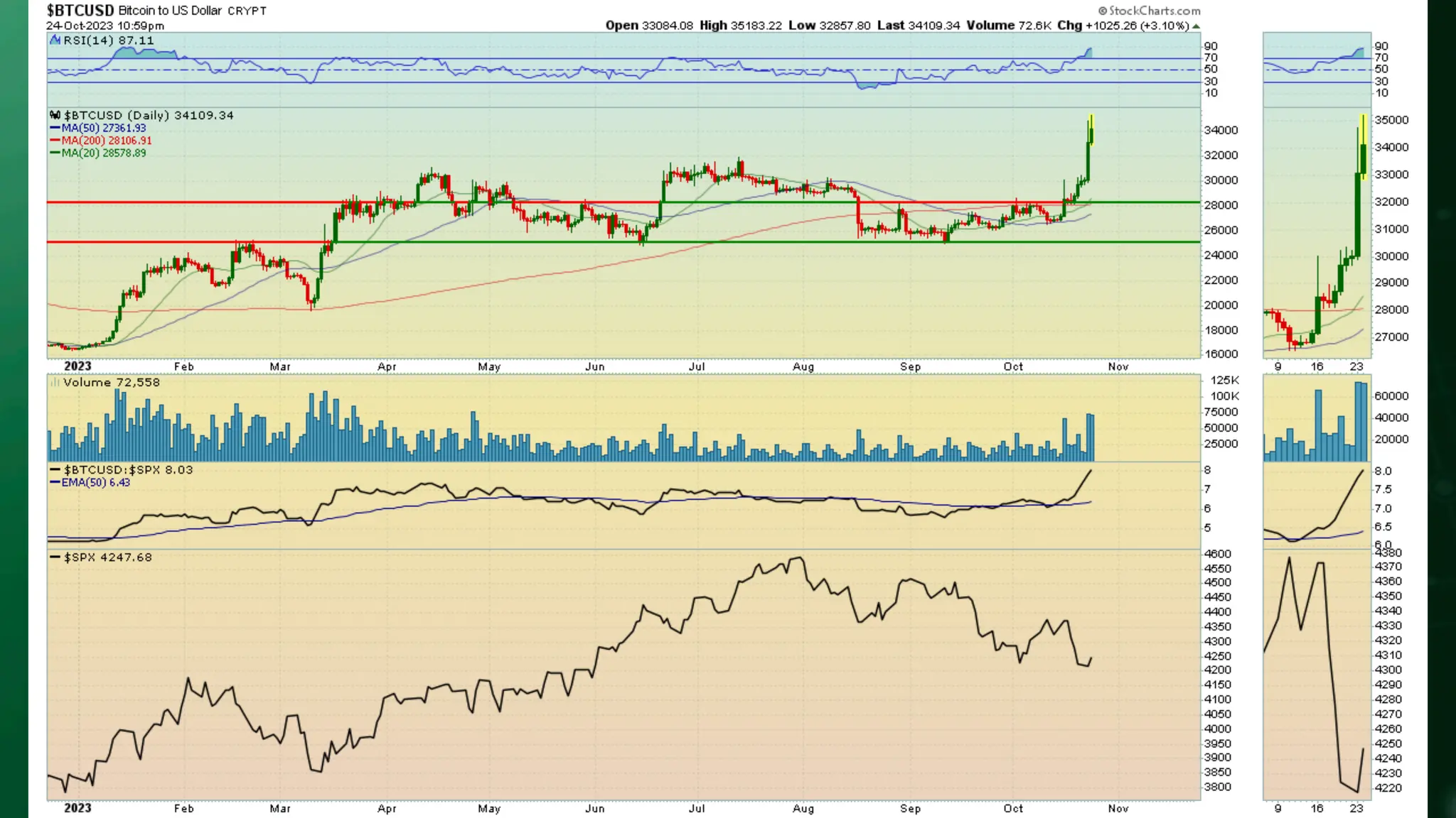Stock Market Brief Deck 1025.pdf