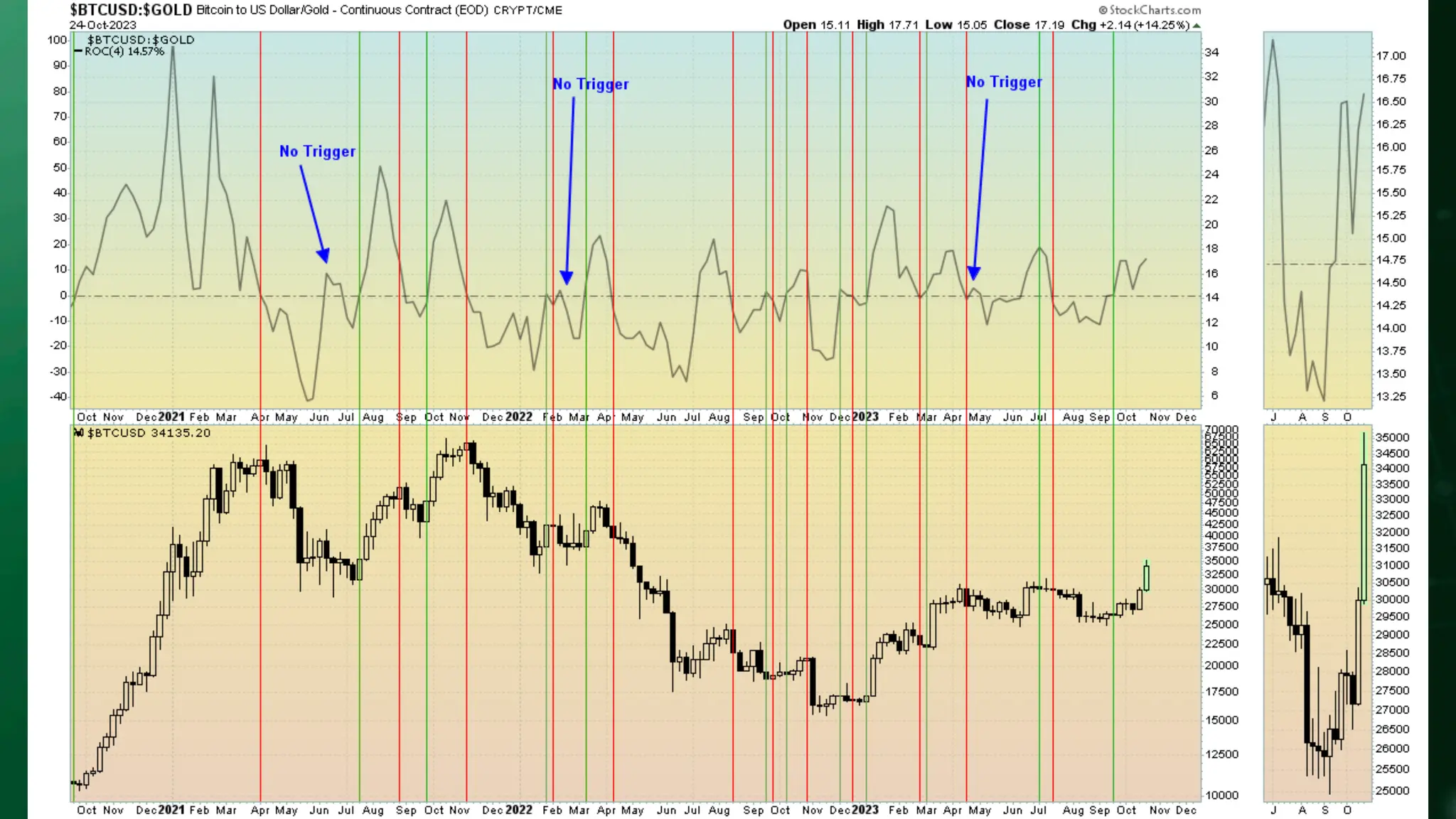 Stock Market Brief Deck 1025.pdf