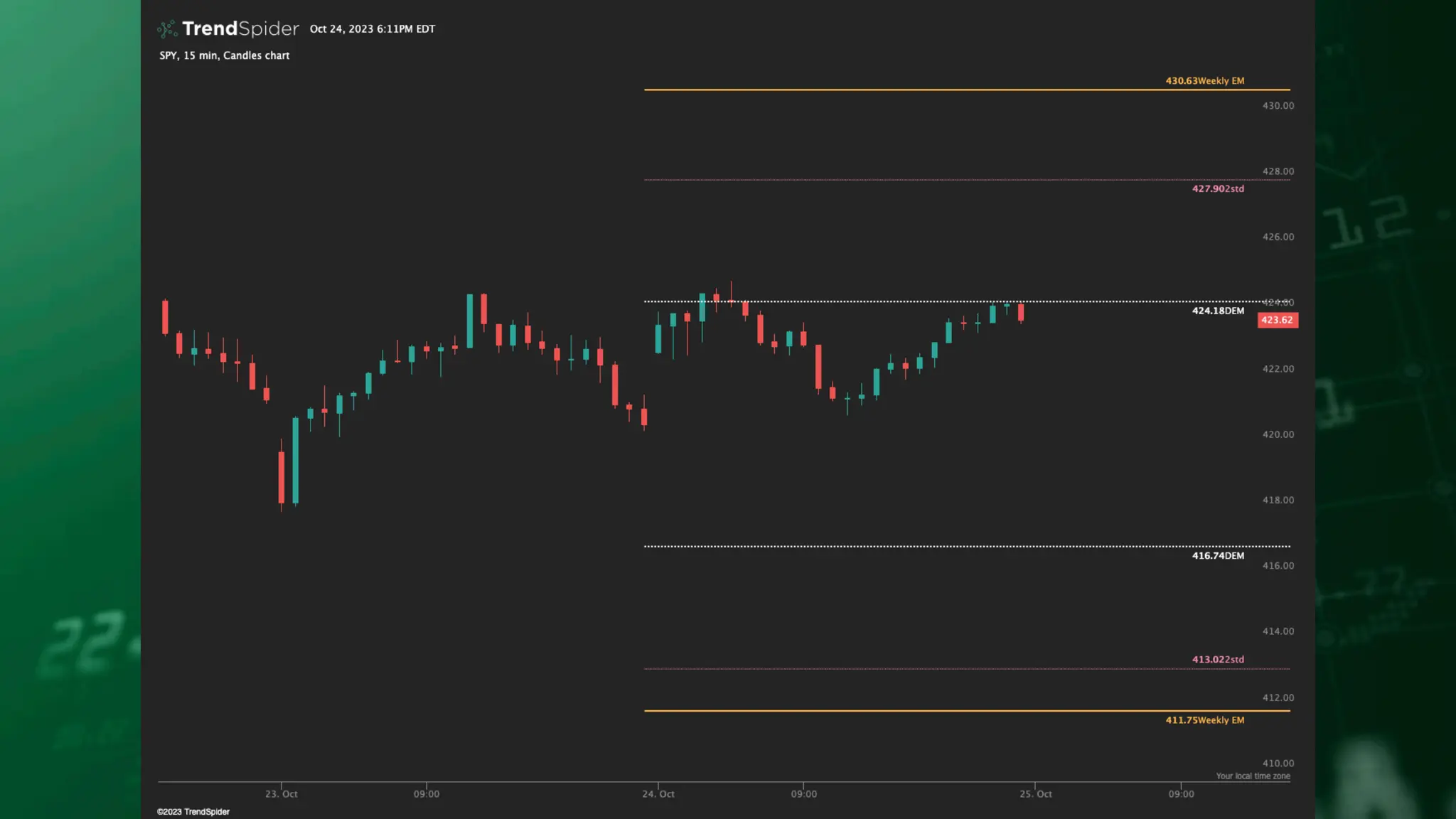 Stock Market Brief Deck 1025.pdf