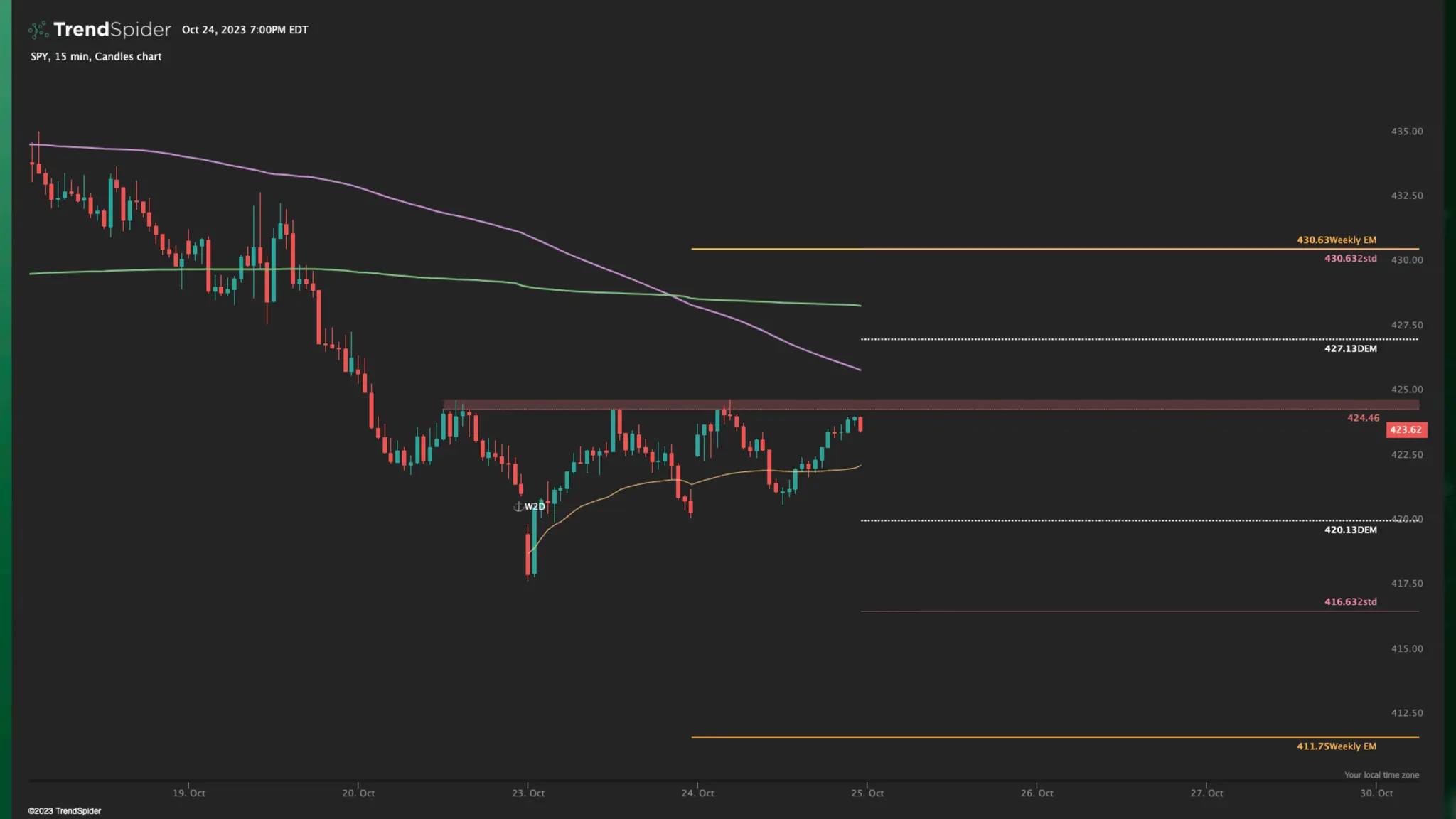 Stock Market Brief Deck 1025.pdf