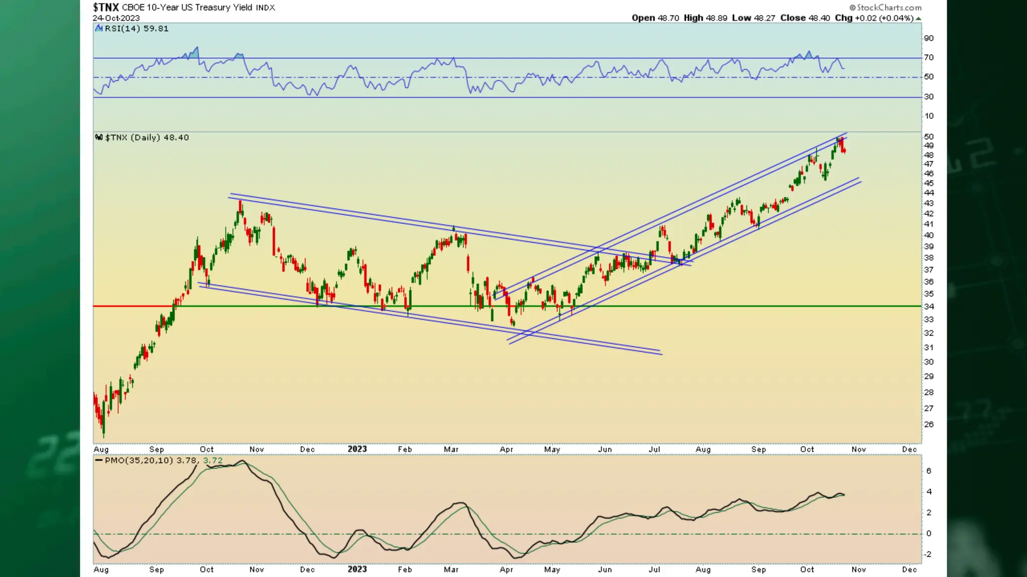 Stock Market Brief Deck 1025.pdf