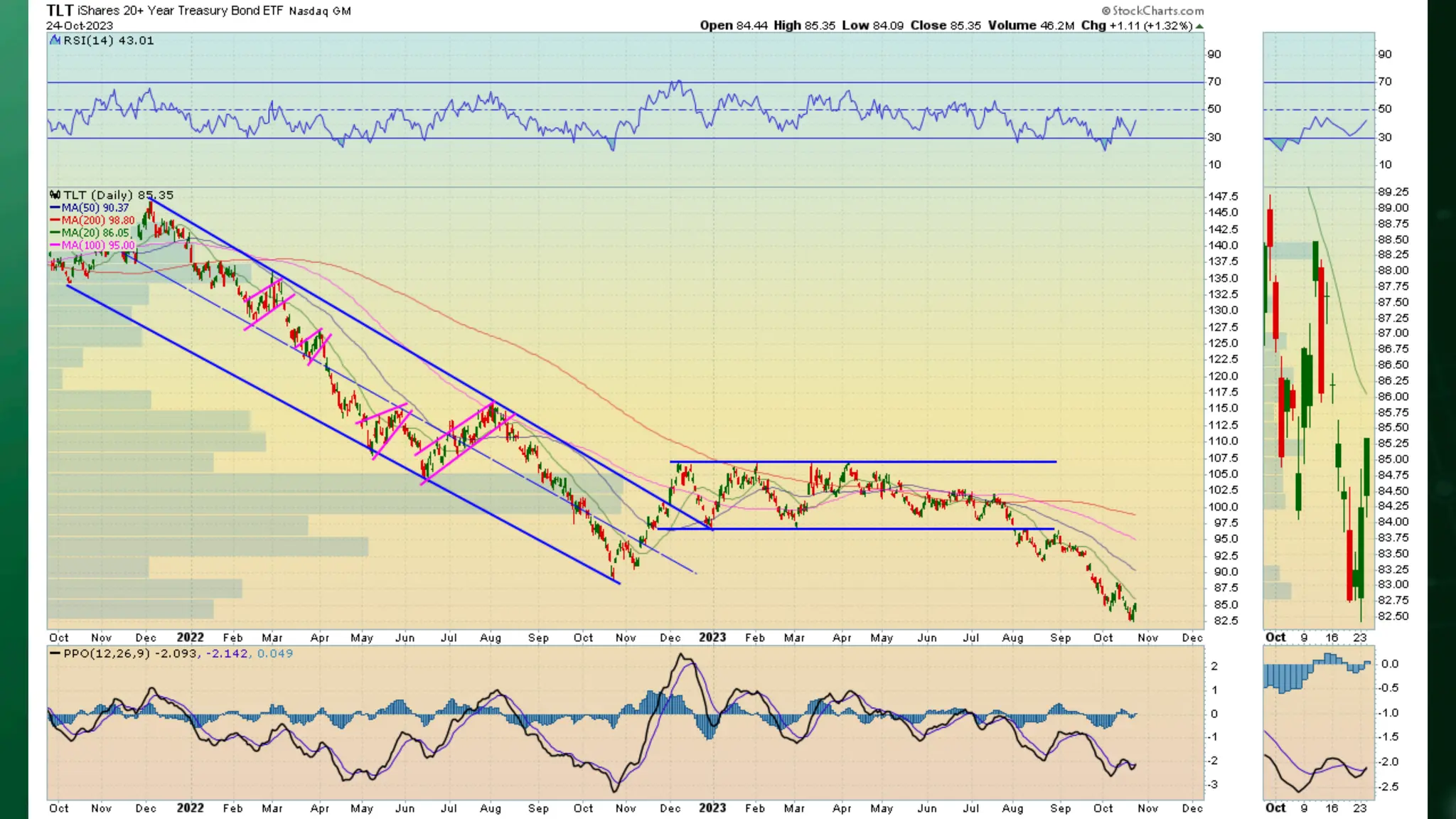Stock Market Brief Deck 1025.pdf