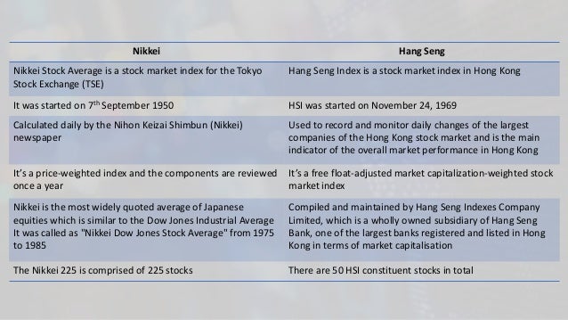Options and futures trading in india was started in the year