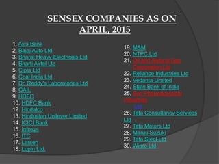 SENSEX COMPANIES AS ON
APRIL, 2015
1. Axis Bank
2. Bajaj Auto Ltd
3. Bharat Heavy Electricals Ltd
4. Bharti Airtel Ltd
5. Cipla Ltd
6. Coal India Ltd
7. Dr. Reddy's Laboratories Ltd
8. GAIL
9. HDFC
10. HDFC Bank
12. Hindalco
13. Hindustan Unilever Limited
14. ICICI Bank
15. Infosys
16. ITC
17. Larsen
18. Lupin Ltd.
19. M&M
20. NTPC Ltd
21. Oil and Natural Gas
Corporation Ltd
22. Reliance Industries Ltd
23. Vedanta Limited
24. State Bank of India
25. Sun Pharmaceutical
Industries
Ltd
26. Tata Consultancy Services
Ltd
27. Tata Motors Ltd
28. Maruti Suzuki
29. Tata Steel Ltd
30. Wipro Ltd
 