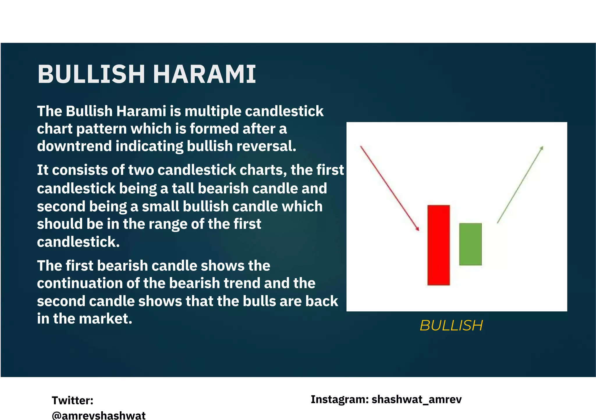 The Bullish Harami is multiple candlestick
chart pattern which is formed after a
downtrend indicating bullish reversal.
It consists of two candlestick charts, the first
candlestick being a tall bearish candle and
second being a small bullish candle which
should be in the range of the first
candlestick.
The first bearish candle shows the
continuation of the bearish trend and the
second candle shows that the bulls are back
in the market.
BULLISH HARAMI
BULLISH
Instagram: shashwat_amrev
Twitter:
@amrevshashwat
 