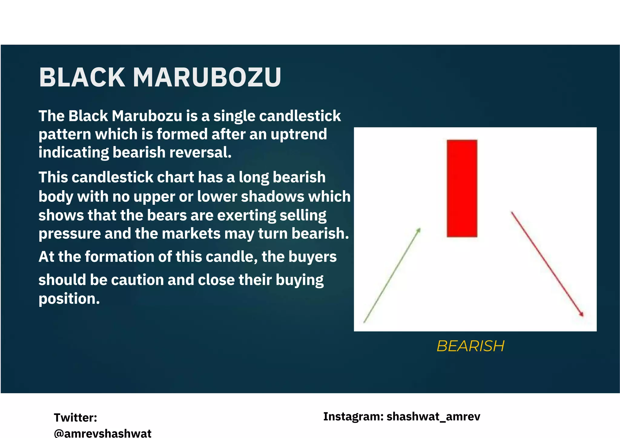 The Black Marubozu is a single candlestick
pattern which is formed after an uptrend
indicating bearish reversal.
This candlestick chart has a long bearish
body with no upper or lower shadows which
shows that the bears are exerting selling
pressure and the markets may turn bearish.
At the formation of this candle, the buyers
should be caution and close their buying
position.
BLACK MARUBOZU
BEARISH
Instagram: shashwat_amrev
Twitter:
@amrevshashwat
 