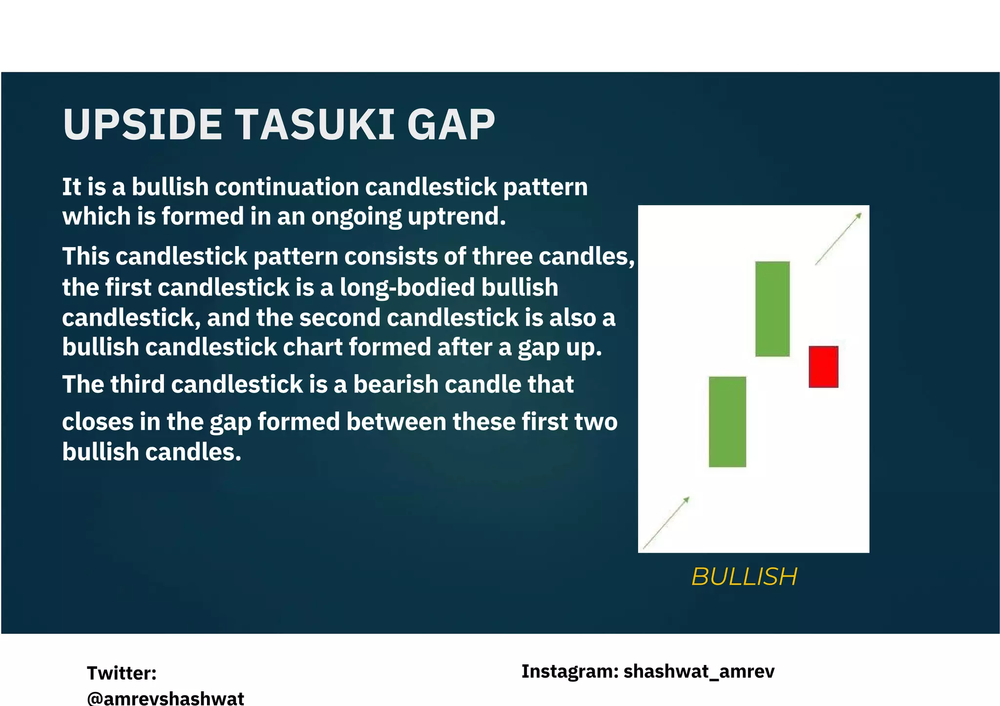 It is a bullish continuation candlestick pattern
which is formed in an ongoing uptrend.
This candlestick pattern consists of three candles,
the first candlestick is a long‐bodied bullish
candlestick, and the second candlestick is also a
bullish candlestick chart formed after a gap up.
The third candlestick is a bearish candle that
closes in the gap formed between these first two
bullish candles.
UPSIDE TASUKI GAP
BULLISH
Instagram: shashwat_amrev
Twitter:
@amrevshashwat
 