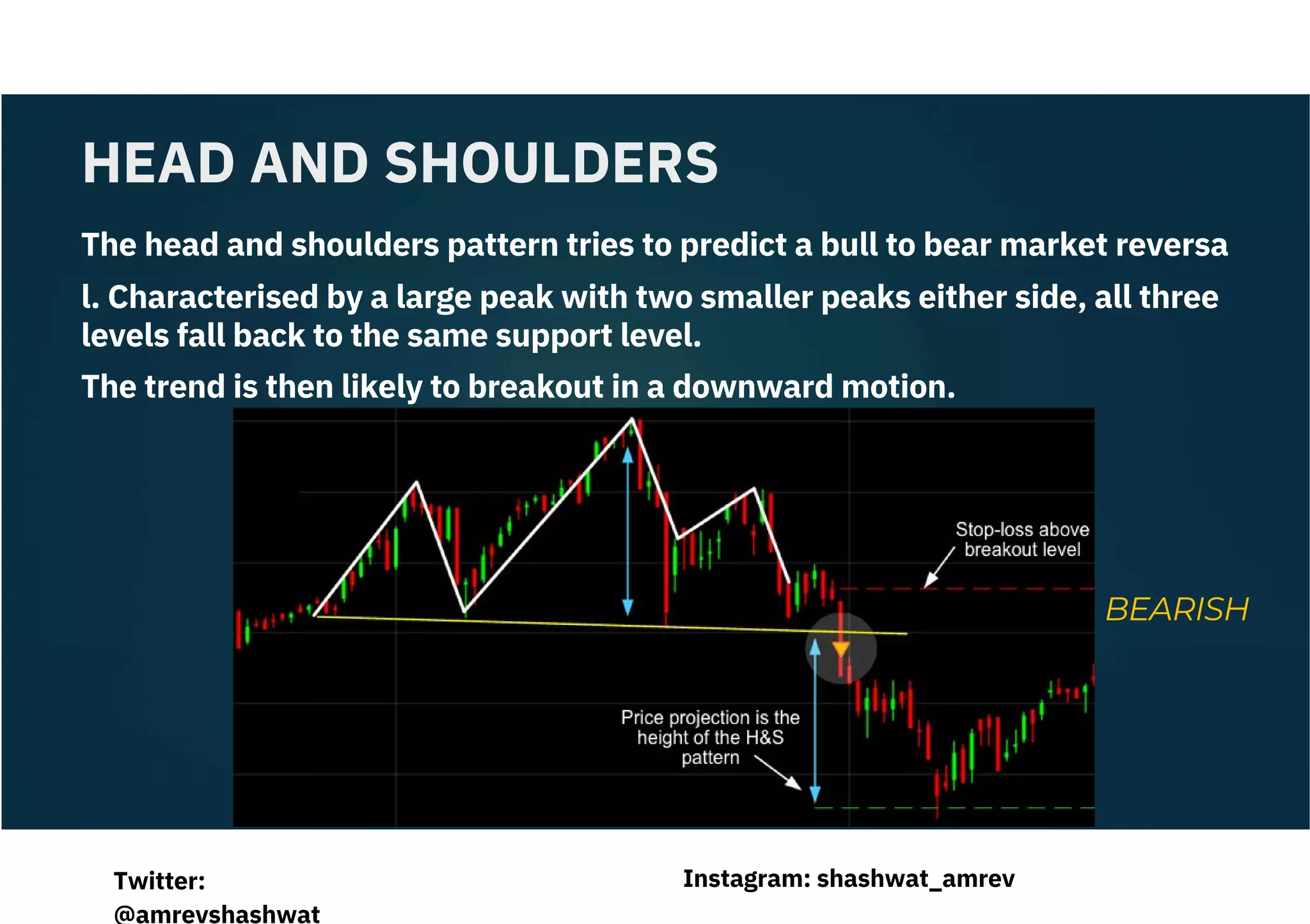 The head and shoulders pattern tries to predict a bull to bear market reversa
l. Characterised by a large peak with two smaller peaks either side, all three
levels fall back to the same support level.
The trend is then likely to breakout in a downward motion.
BEARISH
HEAD AND SHOULDERS
Instagram: shashwat_amrev
Twitter:
@amrevshashwat
 