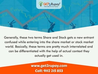 Share Trading Tips, Market Analysis, Hot Stocks, Daily Trading tips