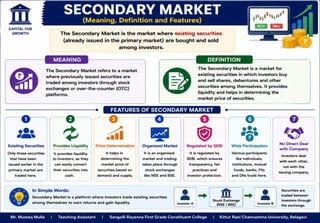 Stock Market Operation Unit - I Introduction.pptx