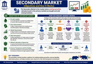 Stock Market Operation Unit - I Introduction.pptx