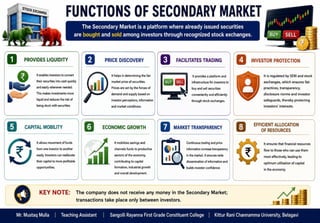 Stock Market Operation Unit - I Introduction.pptx