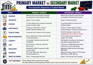 Stock Market Operation Unit - I Introduction.pptx
