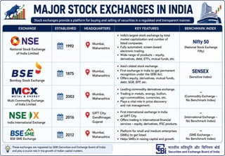 Stock Market Operation Unit - I Introduction.pptx