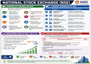 Stock Market Operation Unit - I Introduction.pptx