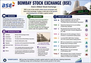 Stock Market Operation Unit - I Introduction.pptx