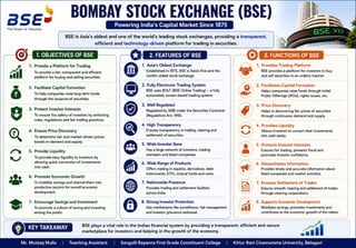 Stock Market Operation Unit - I Introduction.pptx