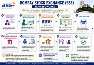 Stock Market Operation Unit - I Introduction.pptx