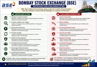 Stock Market Operation Unit - I Introduction.pptx