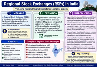 Stock Market Operation Unit - I Introduction.pptx