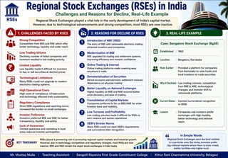 Stock Market Operation Unit - I Introduction.pptx